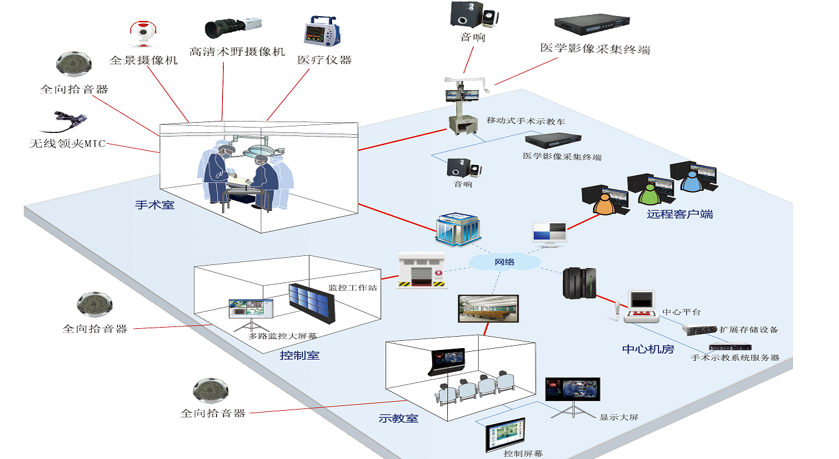 数字化沟通-互联网化的全球沟通图